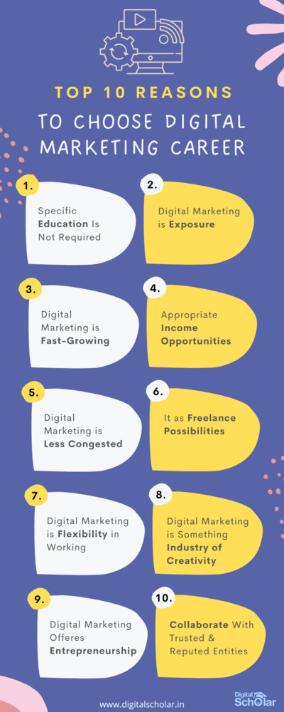 Why Choose a Career in Digital Marketing?