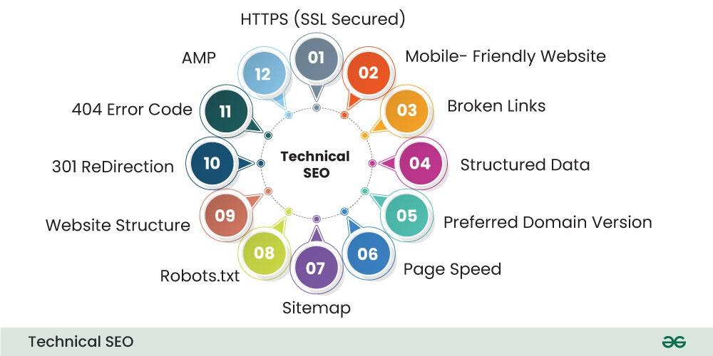 Understanding Technical SEO