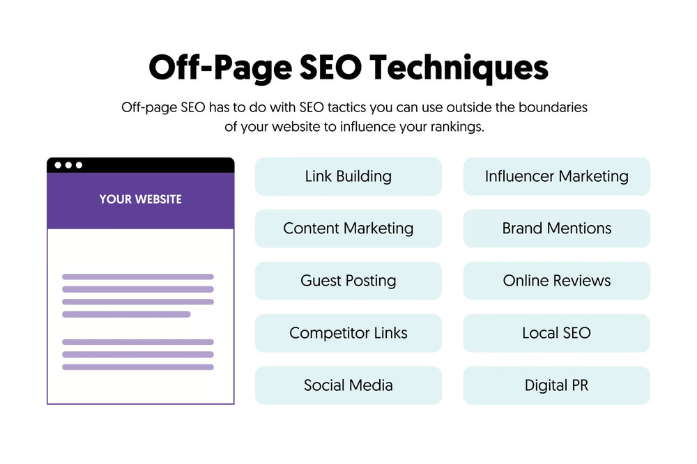 Off-Page SEO: Building Authority