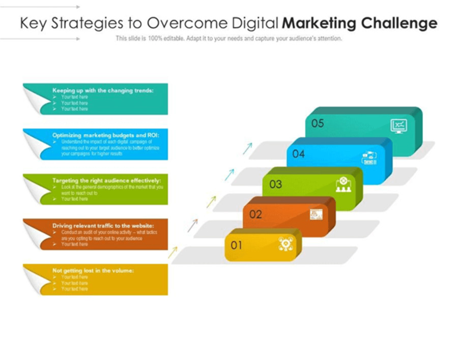 Common Challenges in Digital Marketing and How to Overcome Them