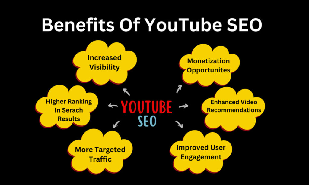 Benefits of YouTube SEO