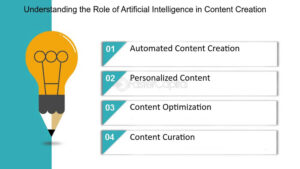 AI in Content Creation and Curation