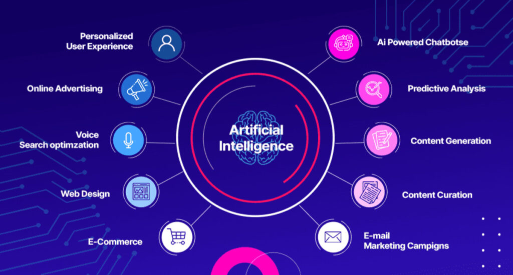 the impact of ai on digital marketing