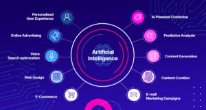 Read more about the article The Impact of Artificial Intelligence on Digital Marketing