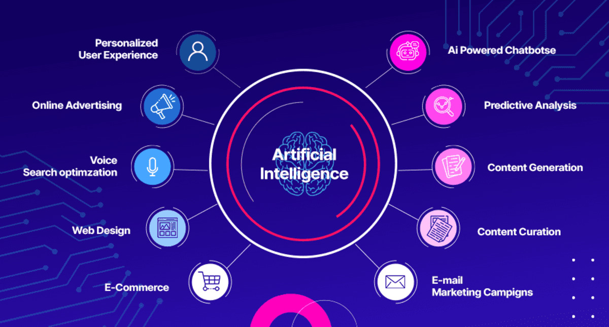 You are currently viewing The Impact of Artificial Intelligence on Digital Marketing